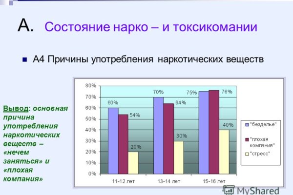 Как сделать заказ на кракен