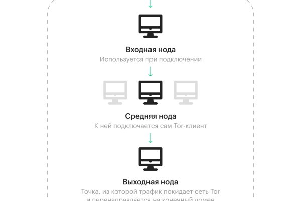 Кракен маркетплейс что это